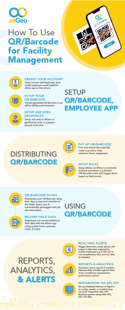 automate Day-to-Day Facility Operations