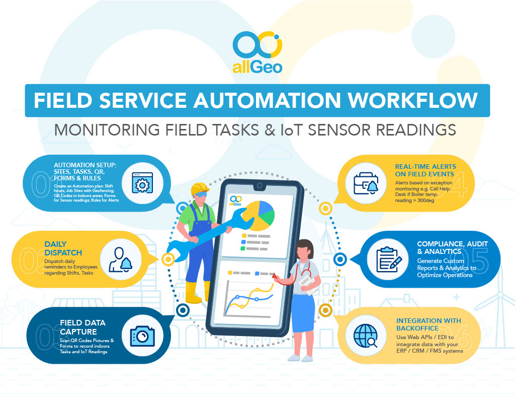 automate Day-to-Day Facility Operations