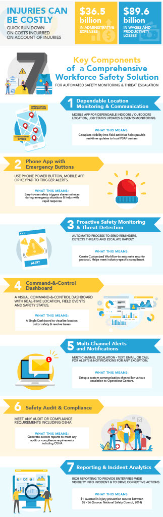 automate Day-to-Day Facility Operations