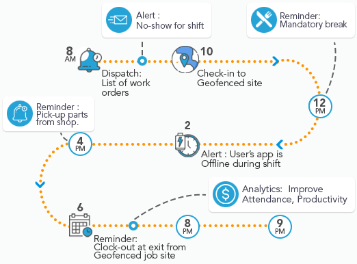 Provides highly customizable field service management solution for Enterprise Business Filed service management platform for Enterprise Business