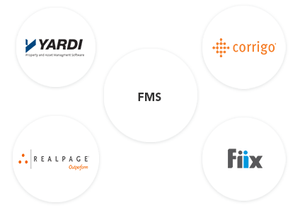 allGeo easily integrates with all the leading Payroll System, Property and Facility Management Systems, CRMs, TMS System and HCM / EHR System allGeo - Integrator partner