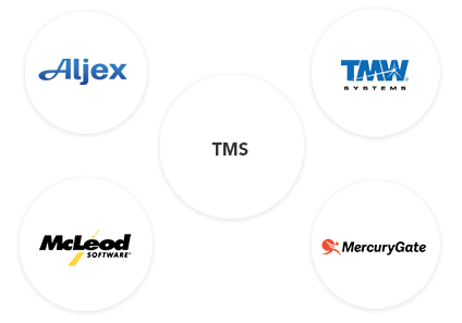 allGeo easily integrates with all the leading Payroll System, Property and Facility Management Systems, CRMs, TMS System and HCM / EHR System allGeo - Integrator partner