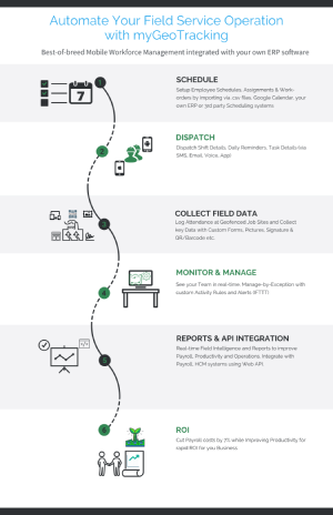 automate Day-to-Day Facility Operations