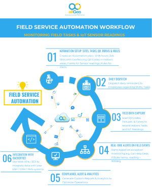 Automate field service management