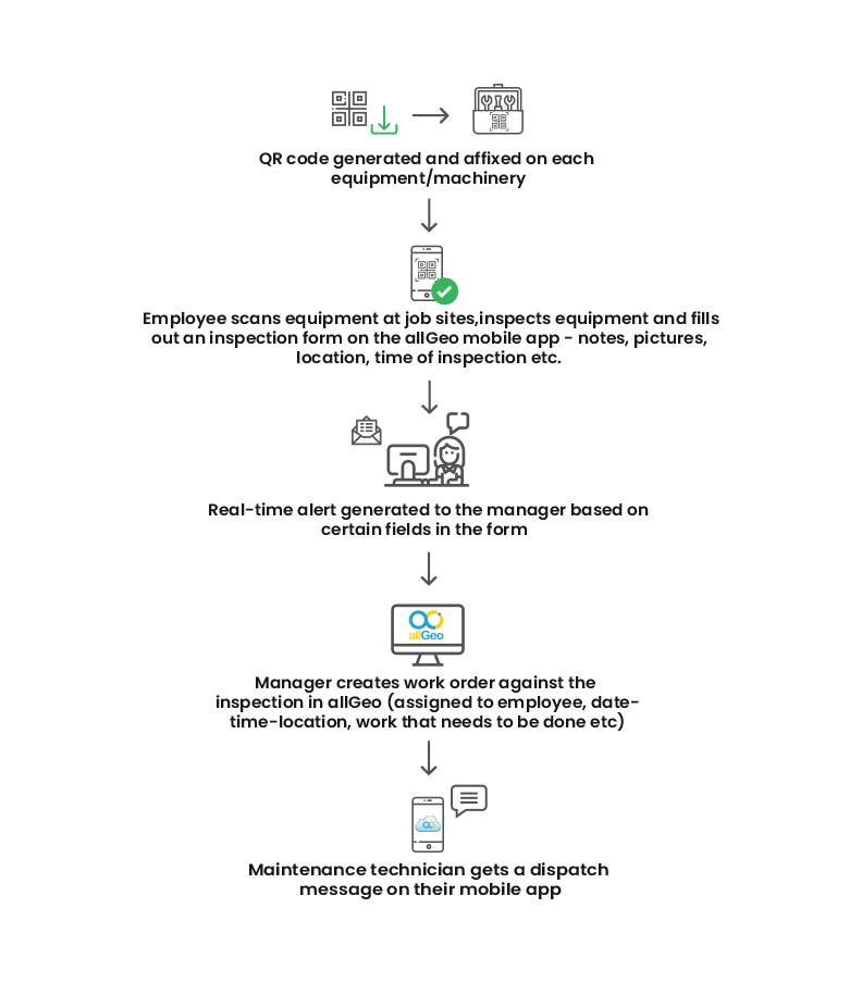 #1 Inspection and Work Order Management App