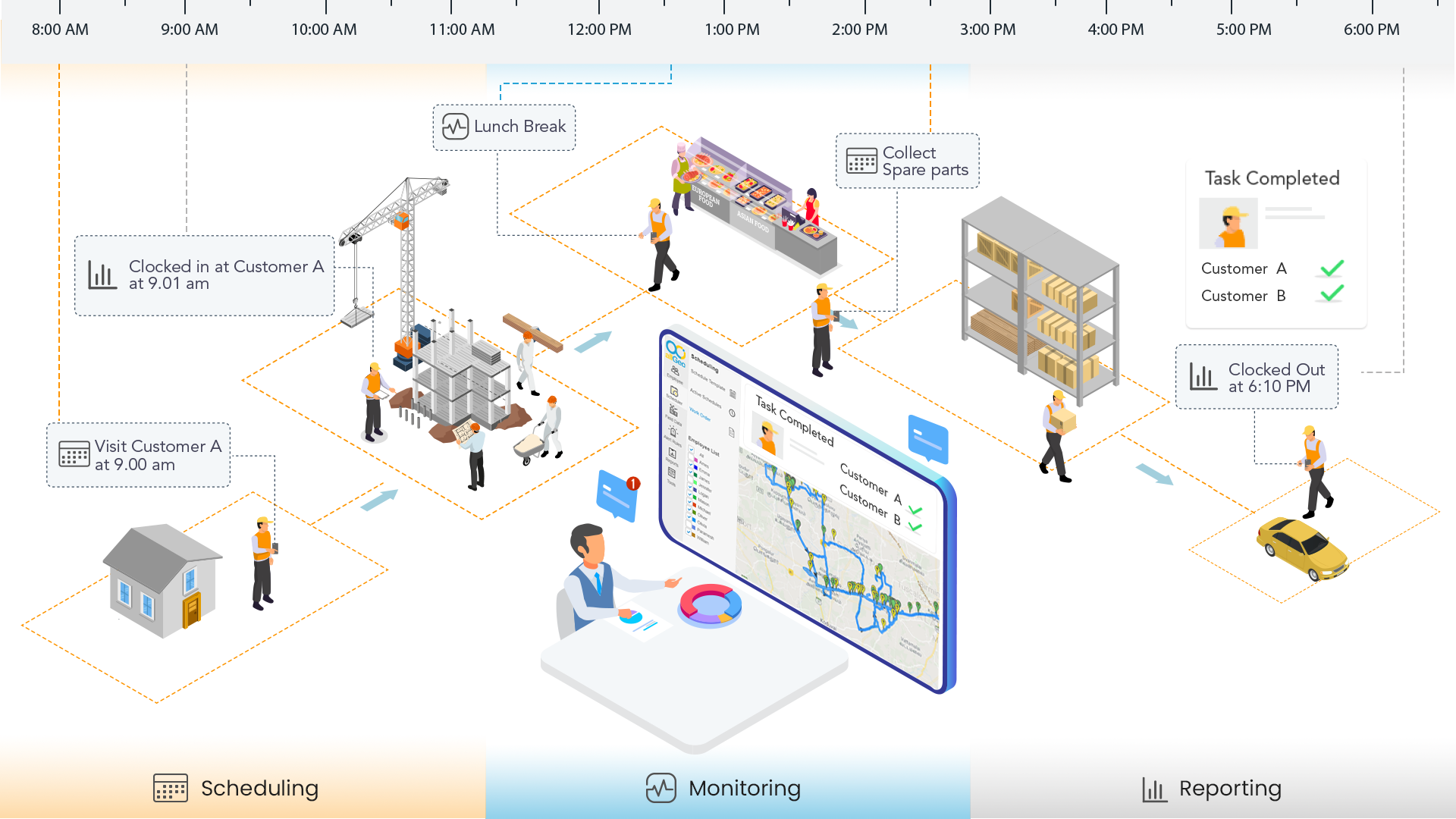 allGeo employee scheduling