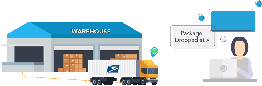 Track USPS load in real-time and get visibility allGeo - USPS load tracking