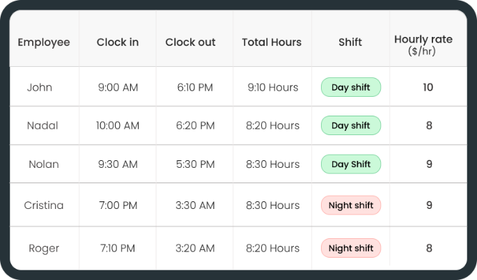 Handle Complex Scenarios