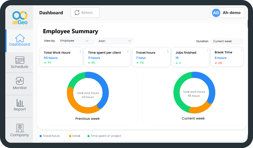 custom reports