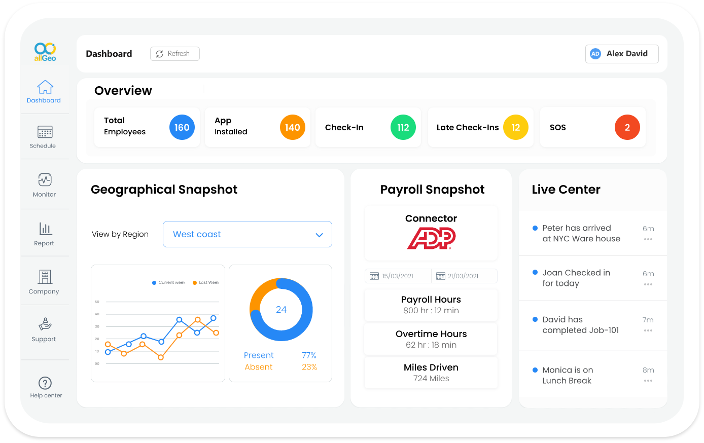 Maximize operational efficiency