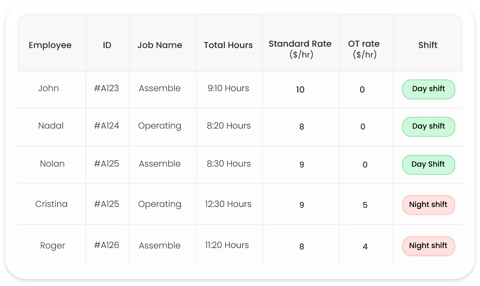 Dynamic Job Costing