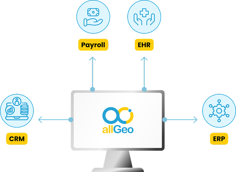 Connect Your Field Operations with allGeo Custom APIs