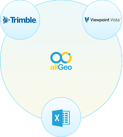 ERP Integration