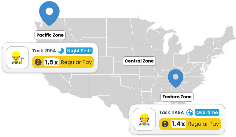 ERP Integration