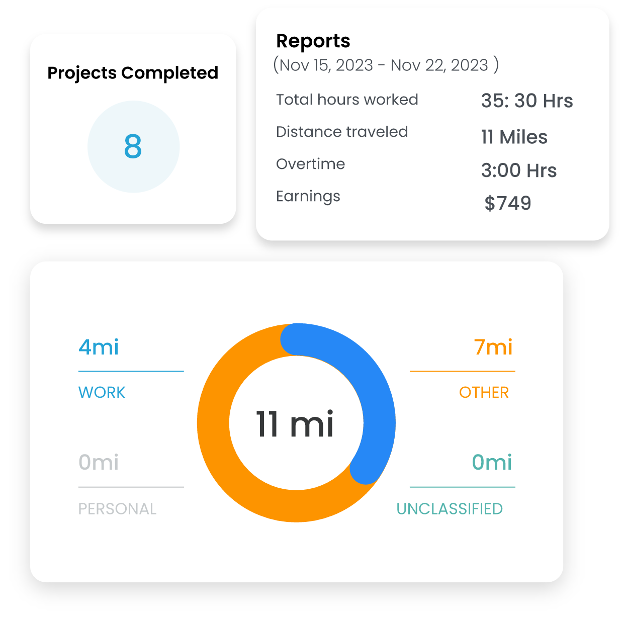 Time Tracking Solution for Manufacturing Operations