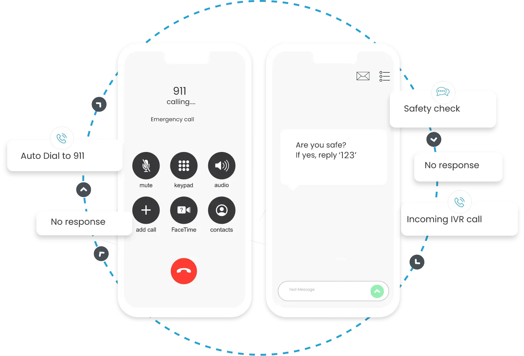 Safety Monitoring & Threat Escalation