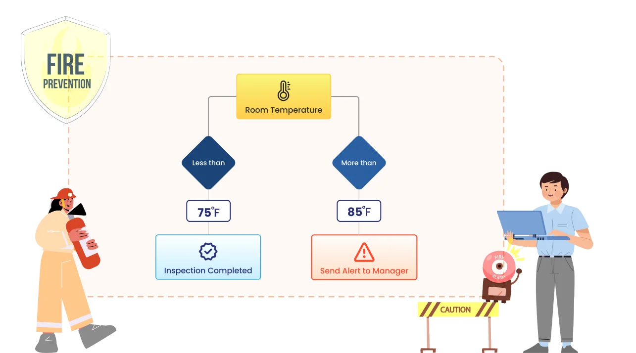Complex Use Cases