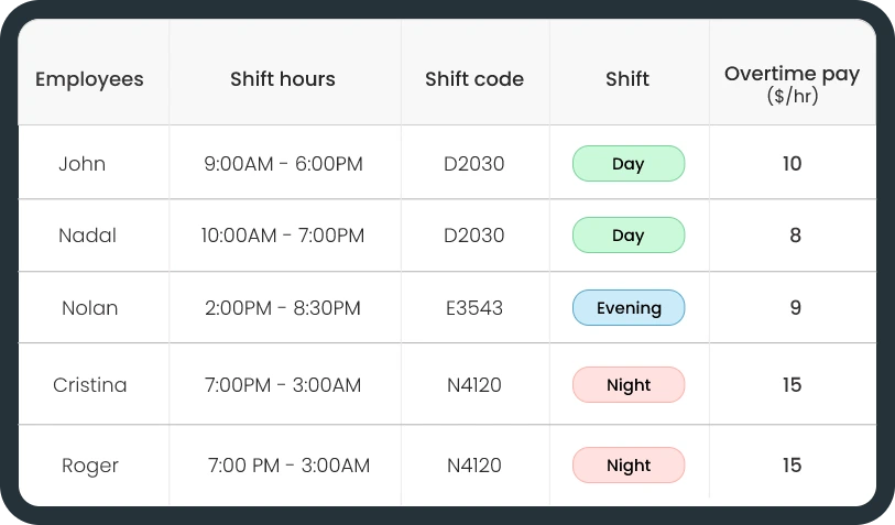 Overtime Tracking