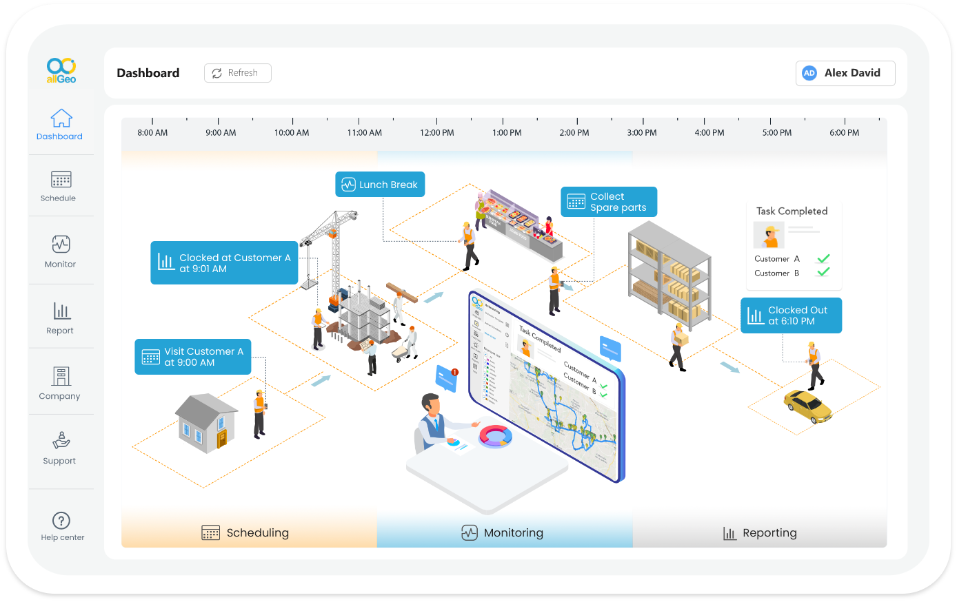 Customized Workflows