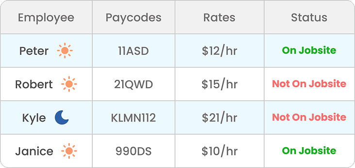 Track Labor Costs in Real Time
