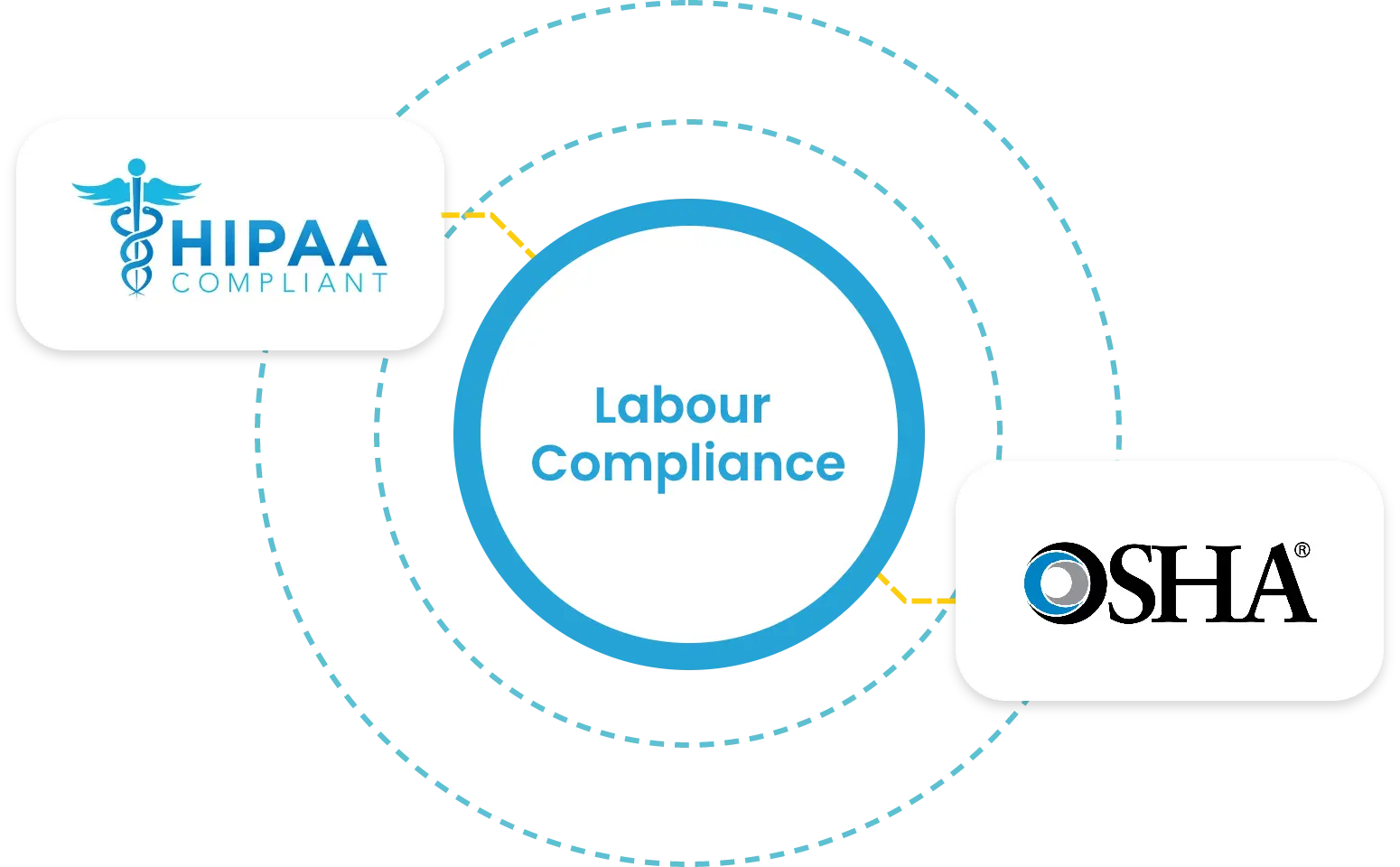 Enhanced Compliance