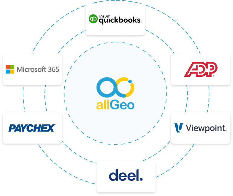 Partner with allGeo