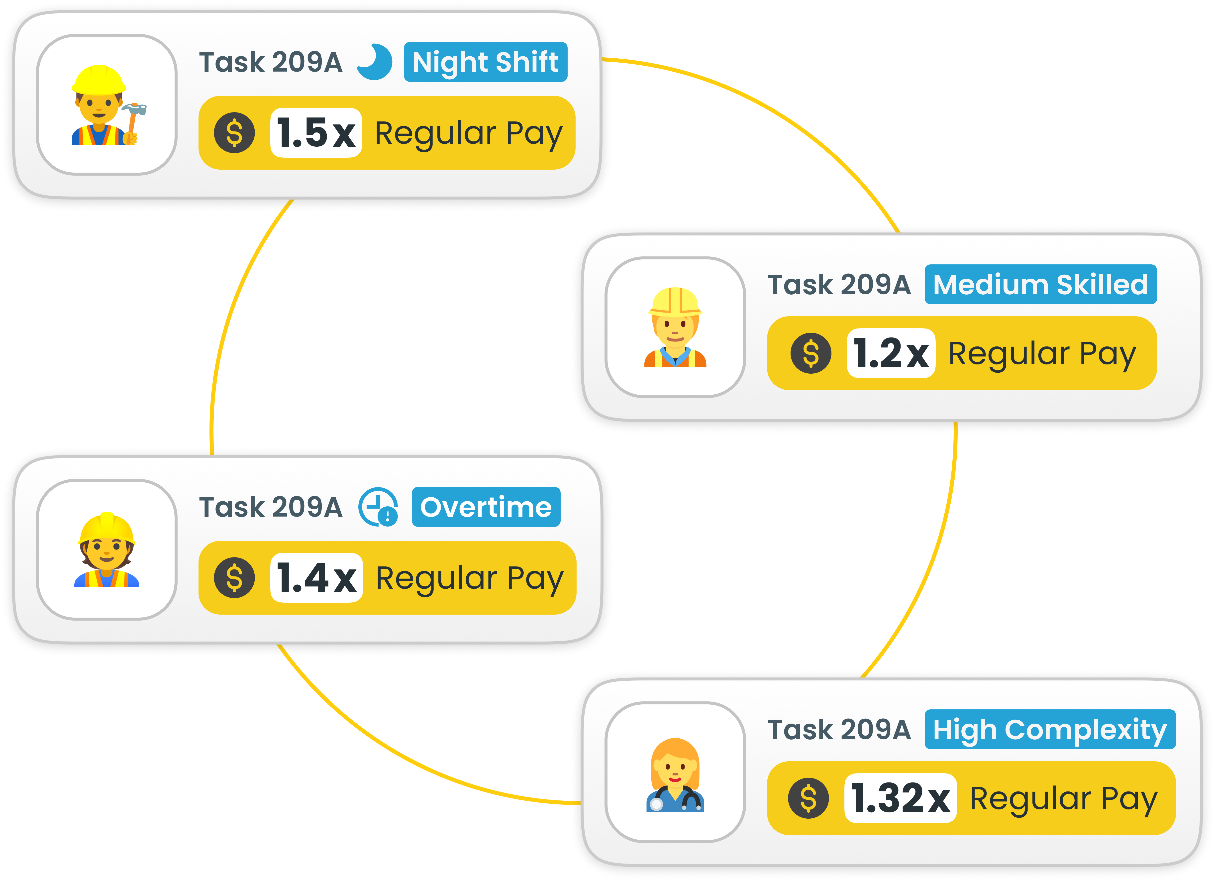 Field Service Management Platform
