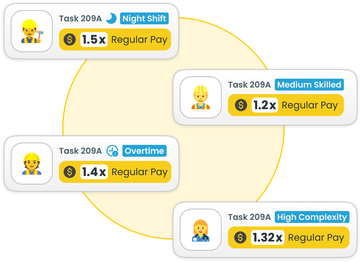 Field Service Management Platform