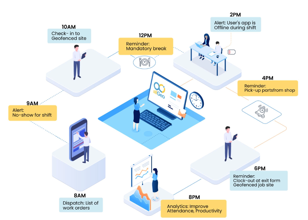 Highly Customizable Platform