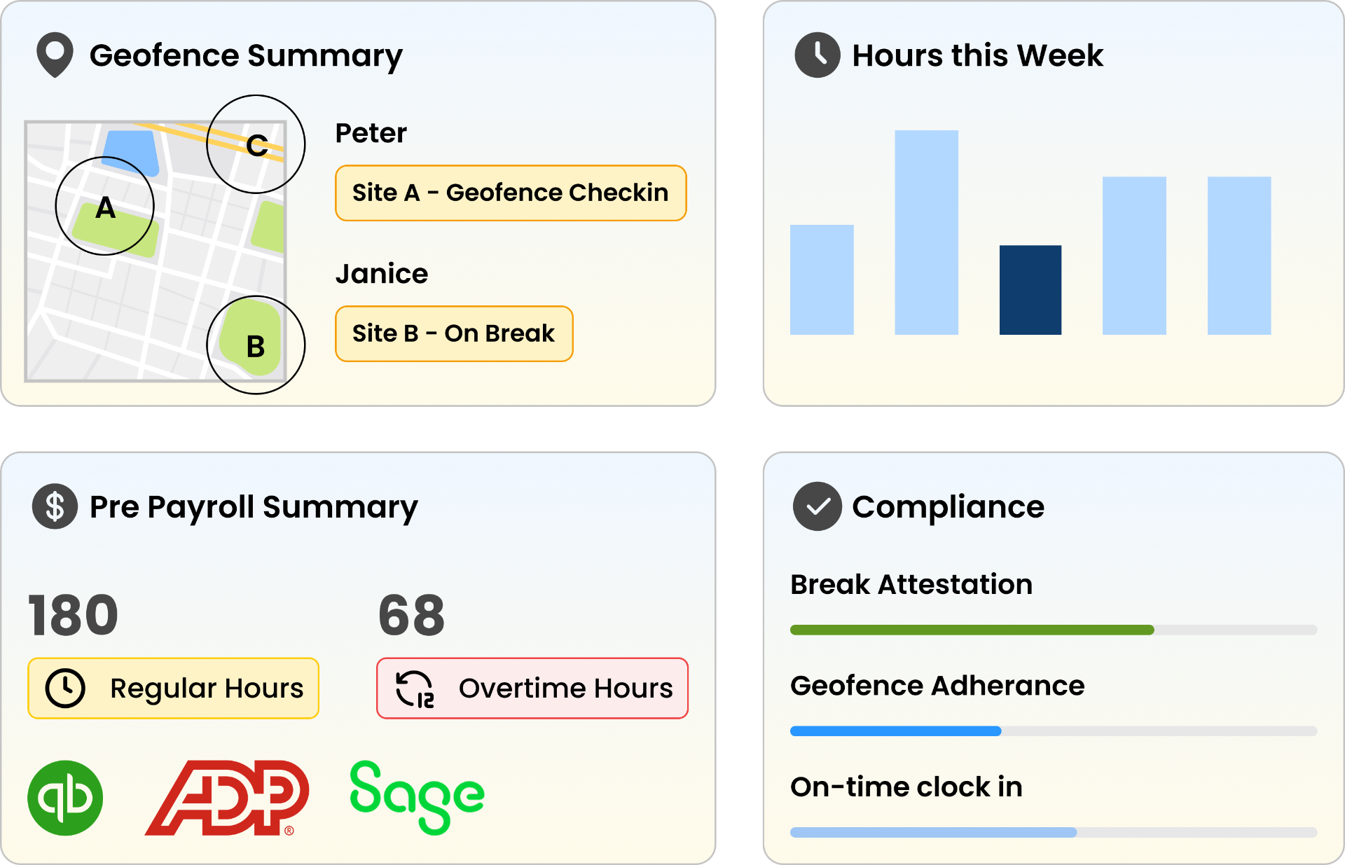 allGeo workforce field tracking with shift-based pay multipliers on a map