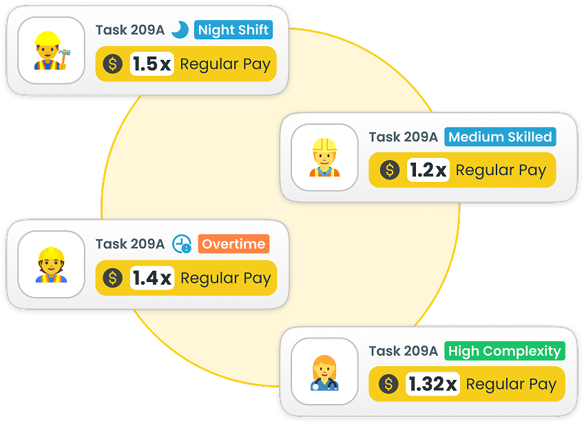 allGeo Built for Custom Pre‑Payroll Workflows