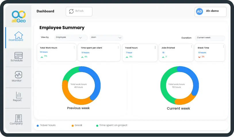 AI Generated Reports