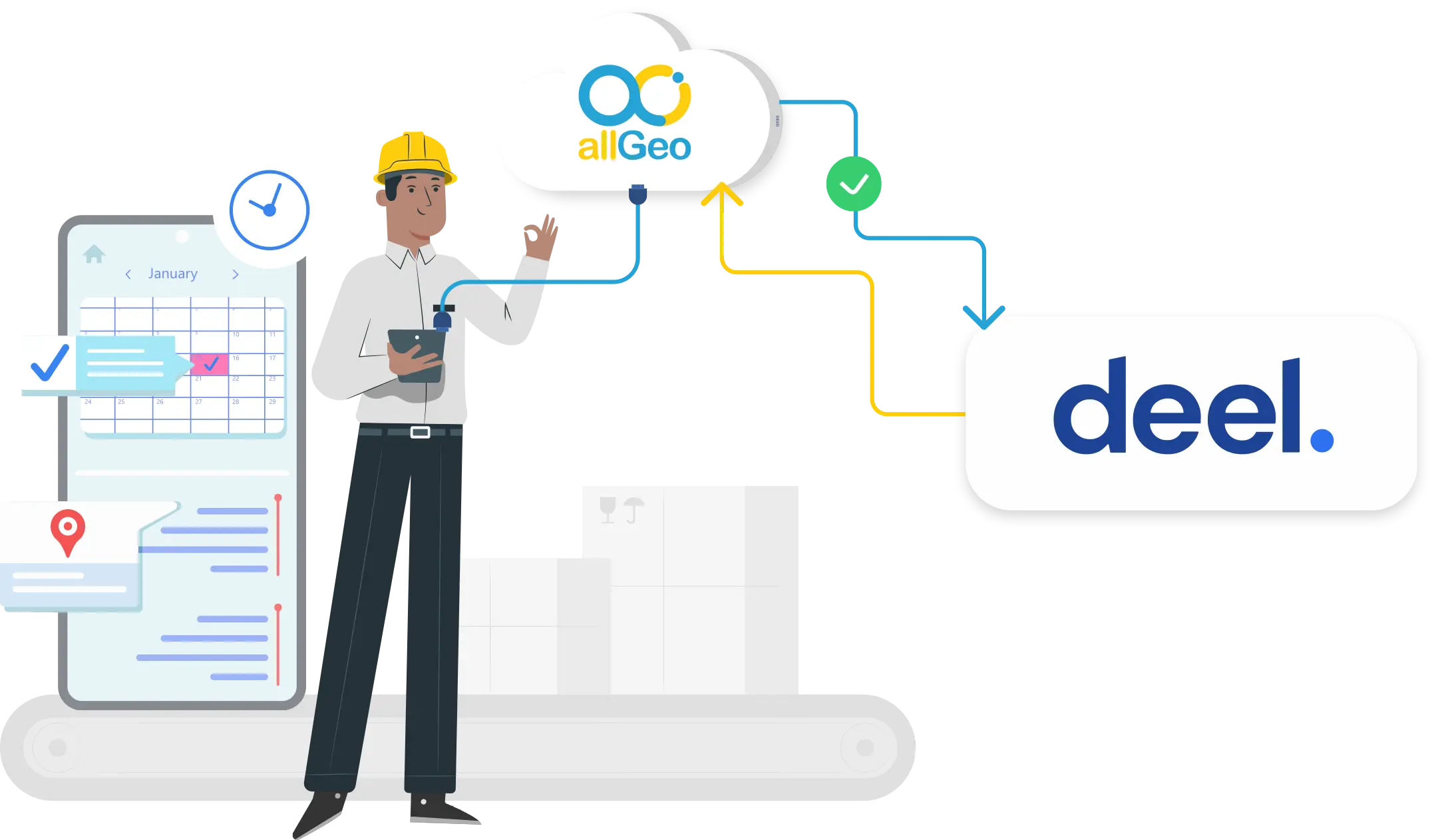 allGeo & ADP Integration