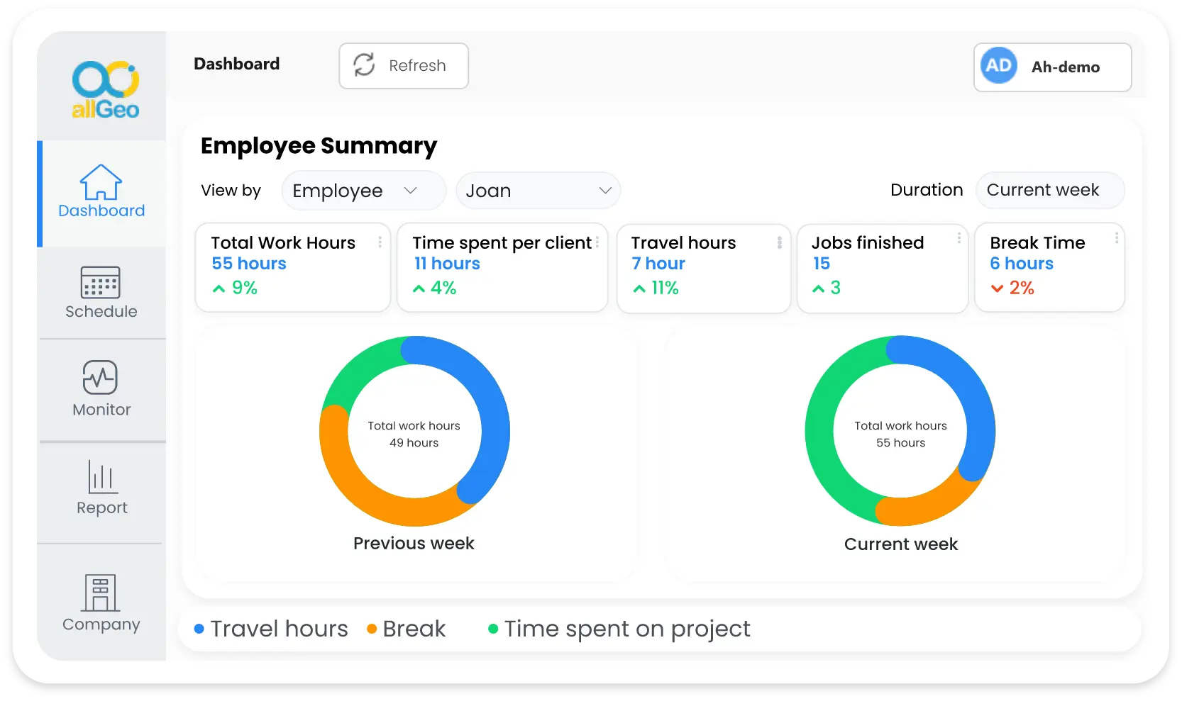 Reports and Analytics for Workforce Productivity