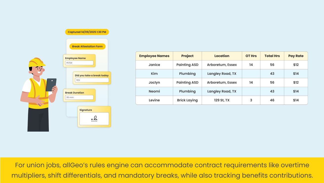 Payroll Pre-processing for wage rates, such as shift differentials & OT