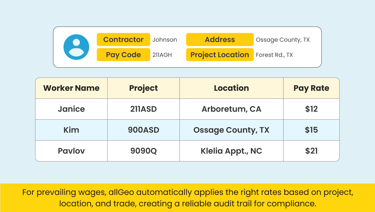 mileage-tracking