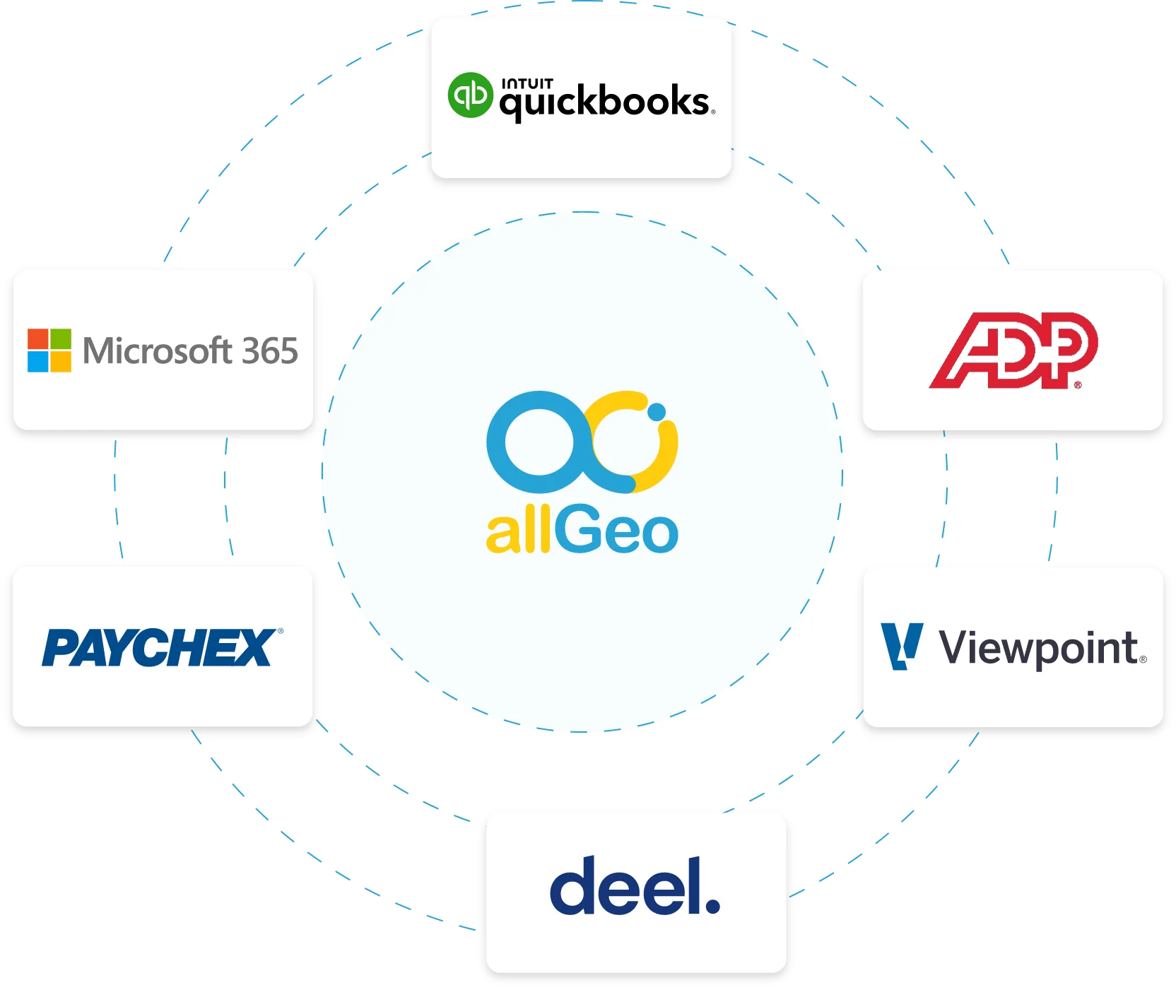 allgeo